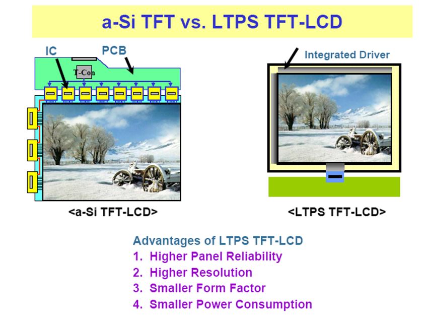 LTPS (Technology)