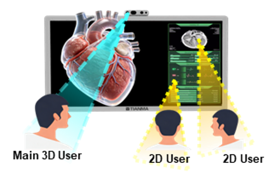 Multiple viewers observing medical imaging content on a glasses-free 3D display